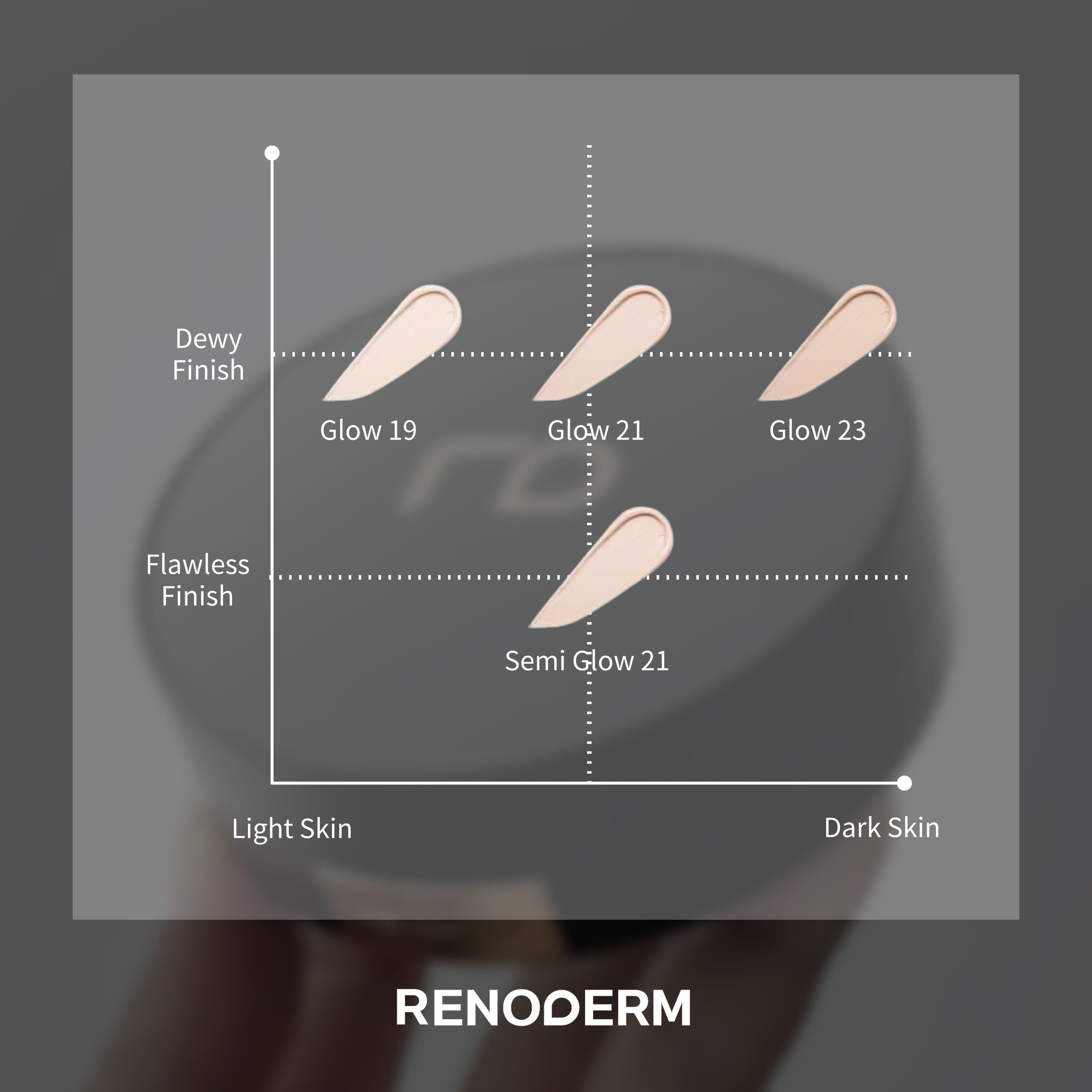 RENODERM shade chart — Day Long BB